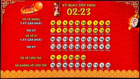 Khám Phá F8Bet Casino: Nơi Giải Trí Hàng Đầu